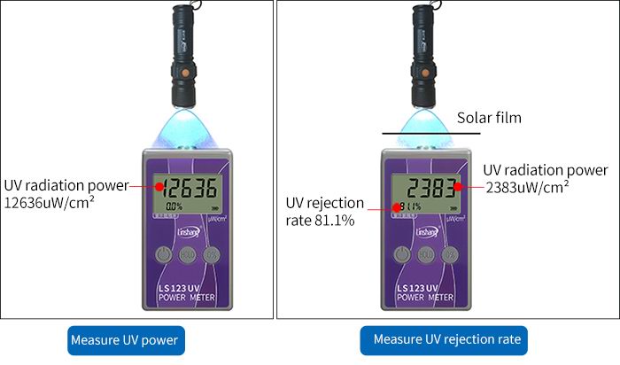 LS123 UV power meter function display LS123 UV power meter function display