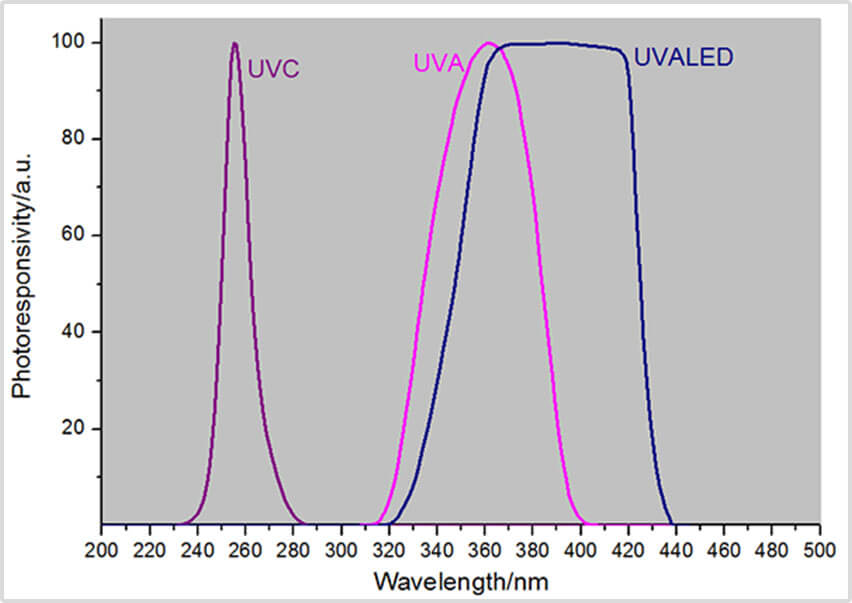 86129 digital probe response curve