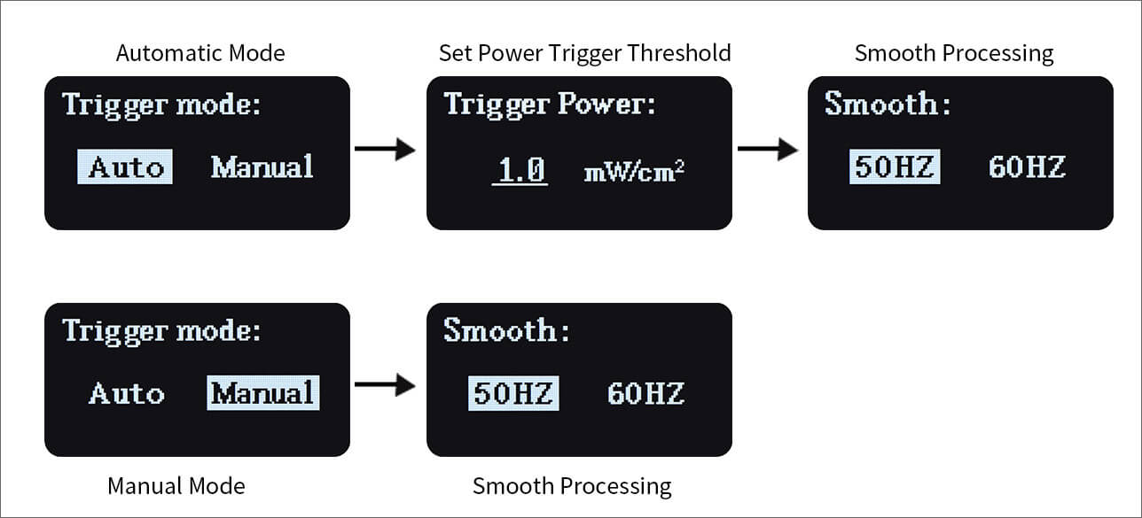 86136 two measurement modes