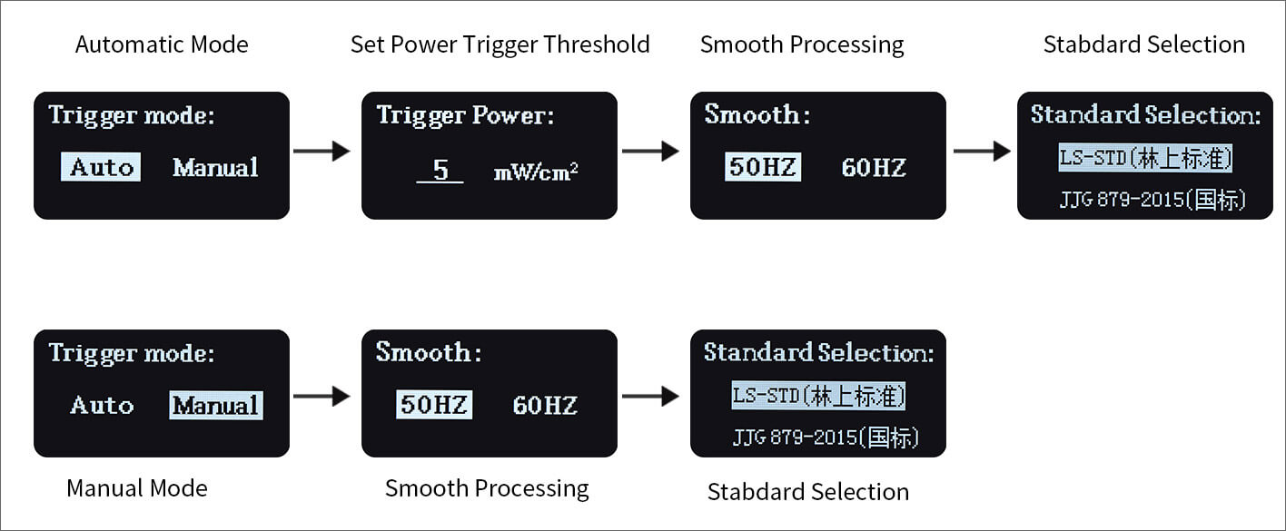 86137 two measurement modes