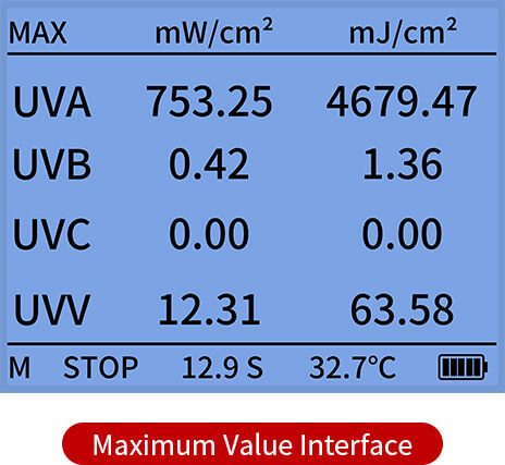 Maximum Value Interface