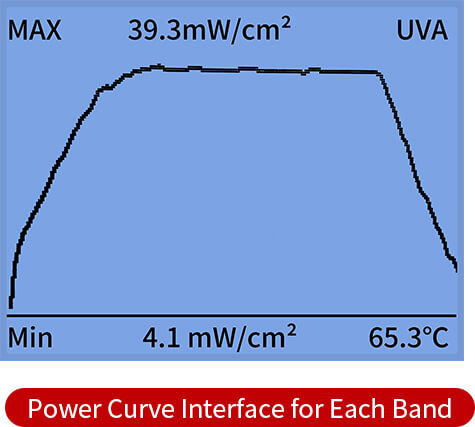 Power Curve Interface for Each Band