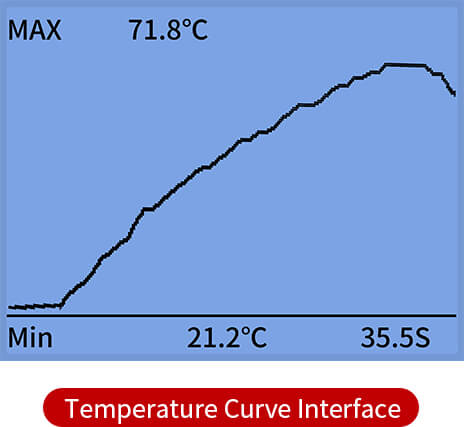 Temperature Curve Interface