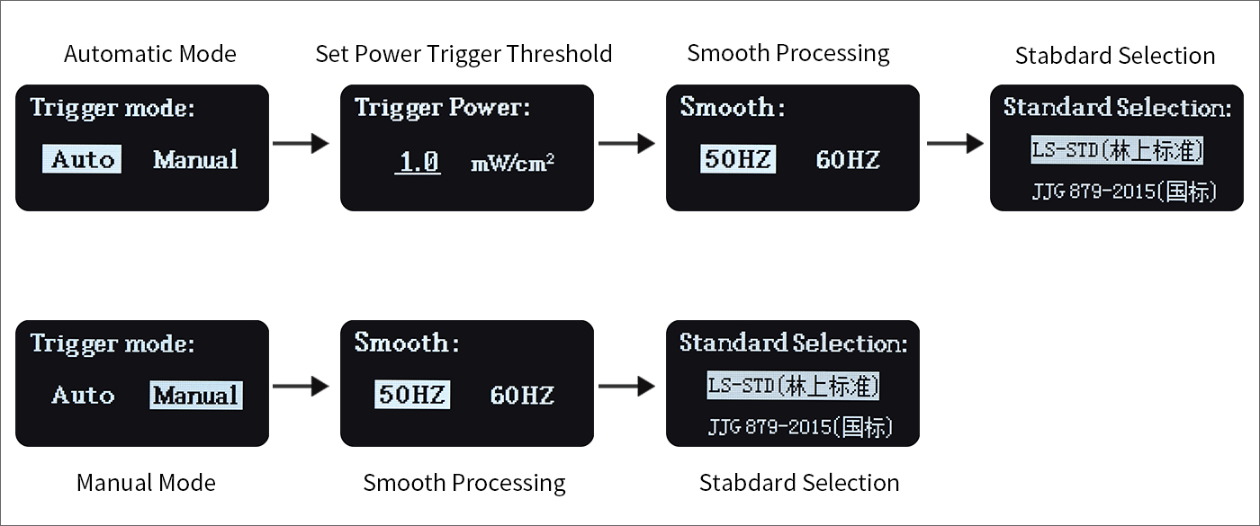 86136 two measurement modes
