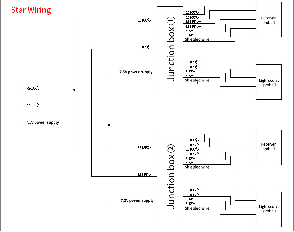 Star Wiring
