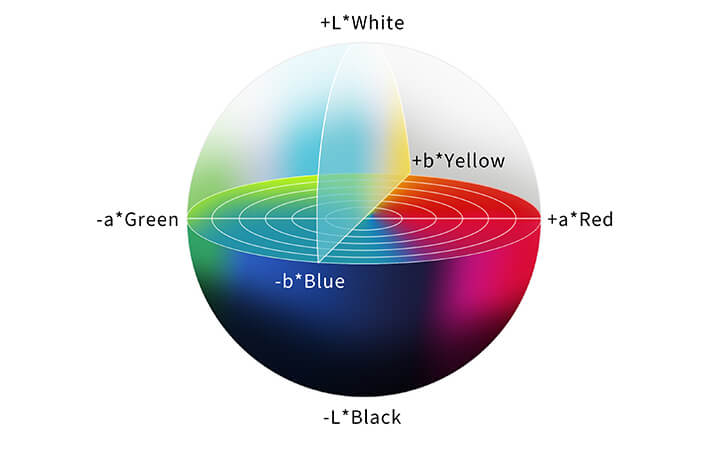 Lab-color-space.jpg