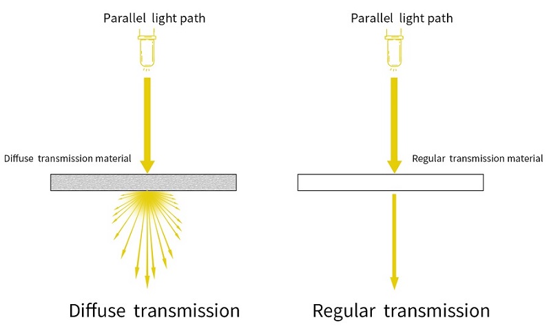 transmissionprinciple.jpg